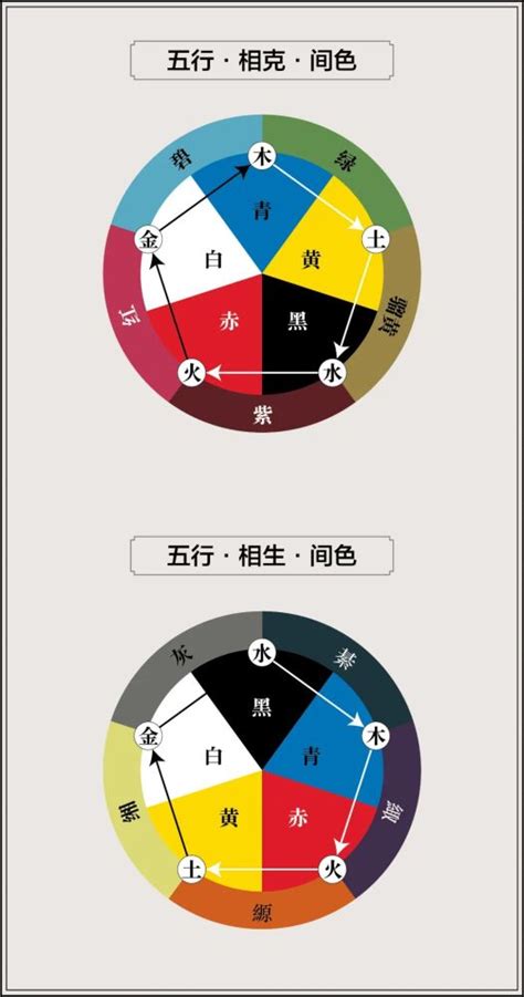 五行 色|谈“色”：中国传统色彩中的五色观